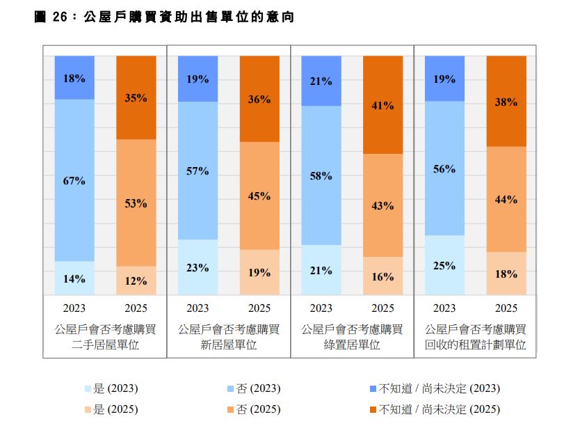 房委會文件。
