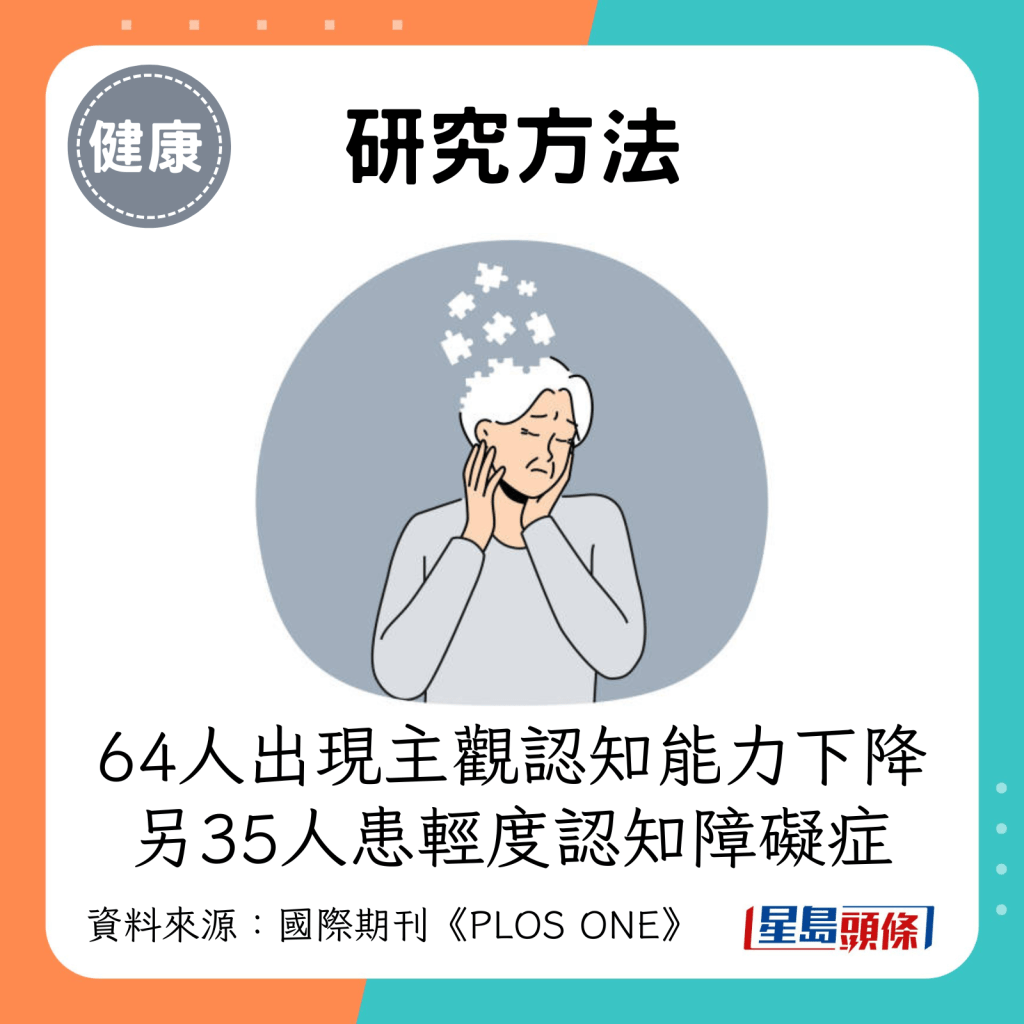 当中有64人出现主观认知能力下降；另有35人则患有轻度认知障碍症。