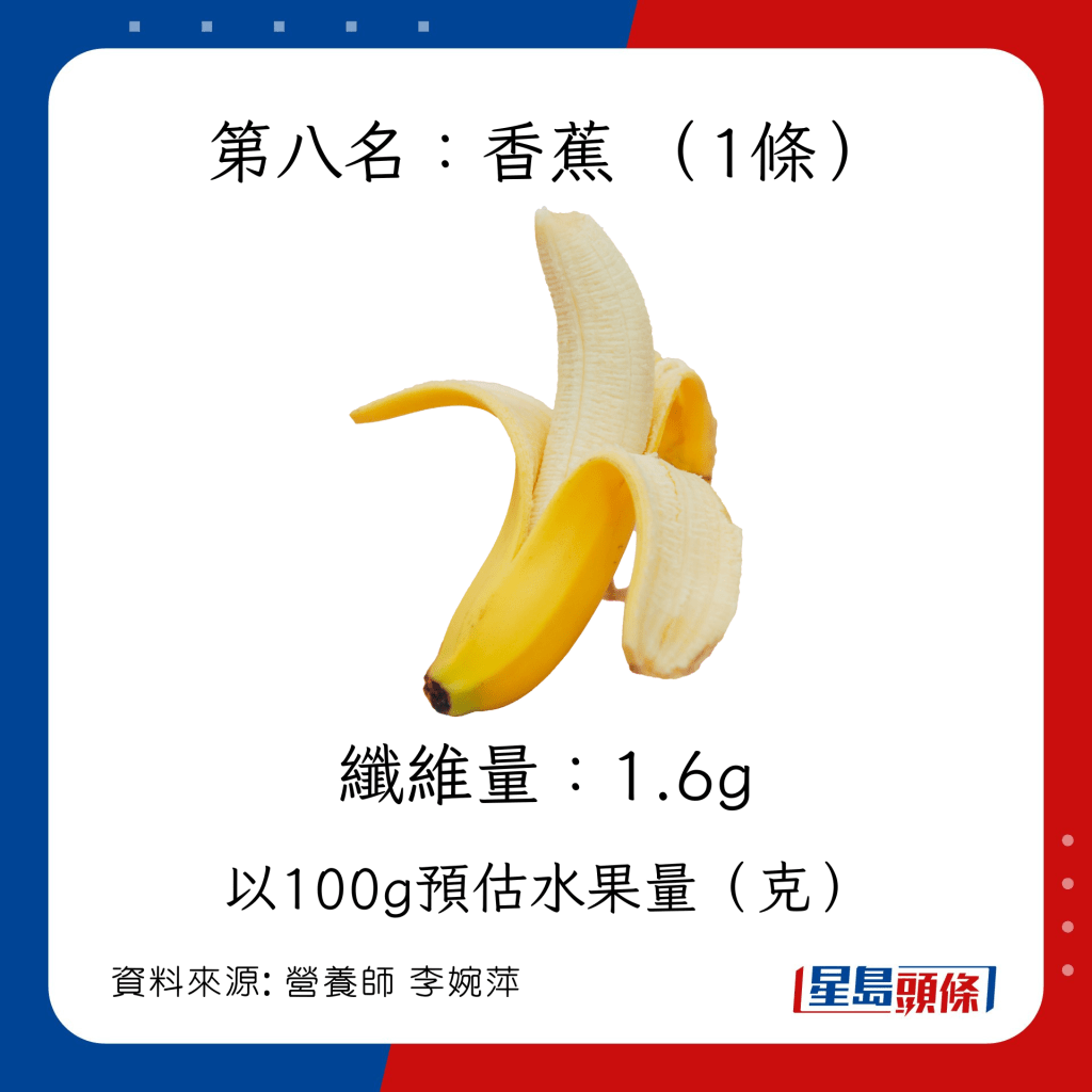 高纤水果第八名：香蕉 
