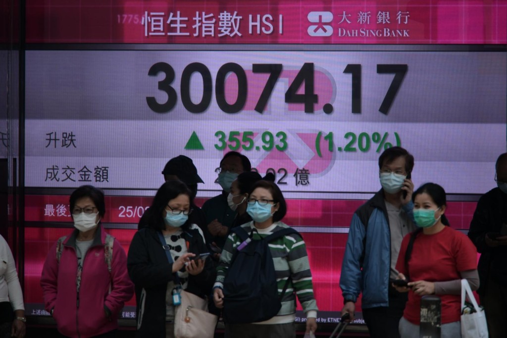 港股经历周三大跌后反弹，都维持近日传统股走势较佳表现。