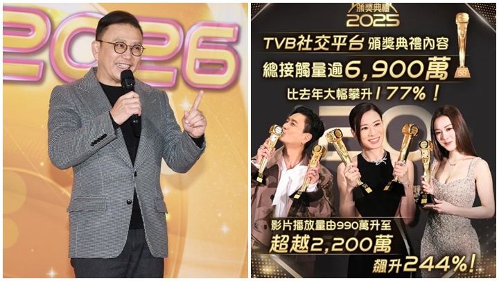 原來視咁的丨TVB連年加薪 輝映《萬千星輝頒獎典禮》內容接觸量6900萬人次 