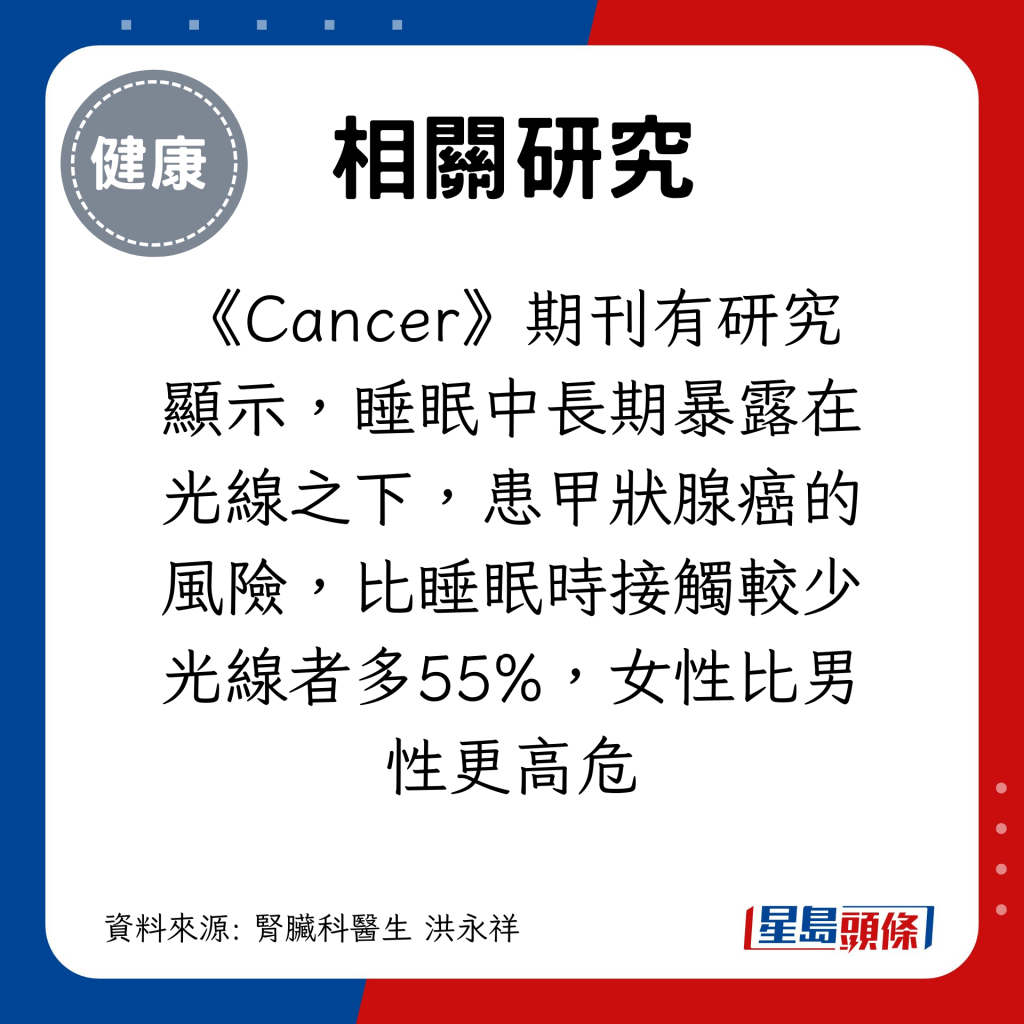 《Cancer》期刊有研究显示，睡眠中长期暴露在光线之下，患甲状腺癌的风险，比睡眠时接触较少光线者多55%，女性比男性更高危