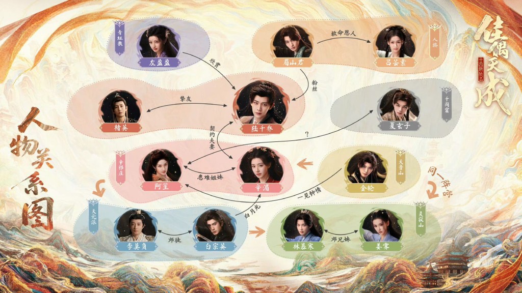 《佳偶天成》人物關係圖公開！