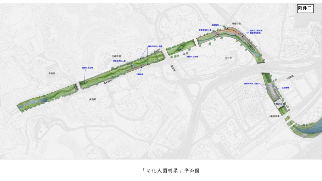 「活化火炭明渠」與「活化大圍明渠」項目同樣以水景、園境和生態為概念。