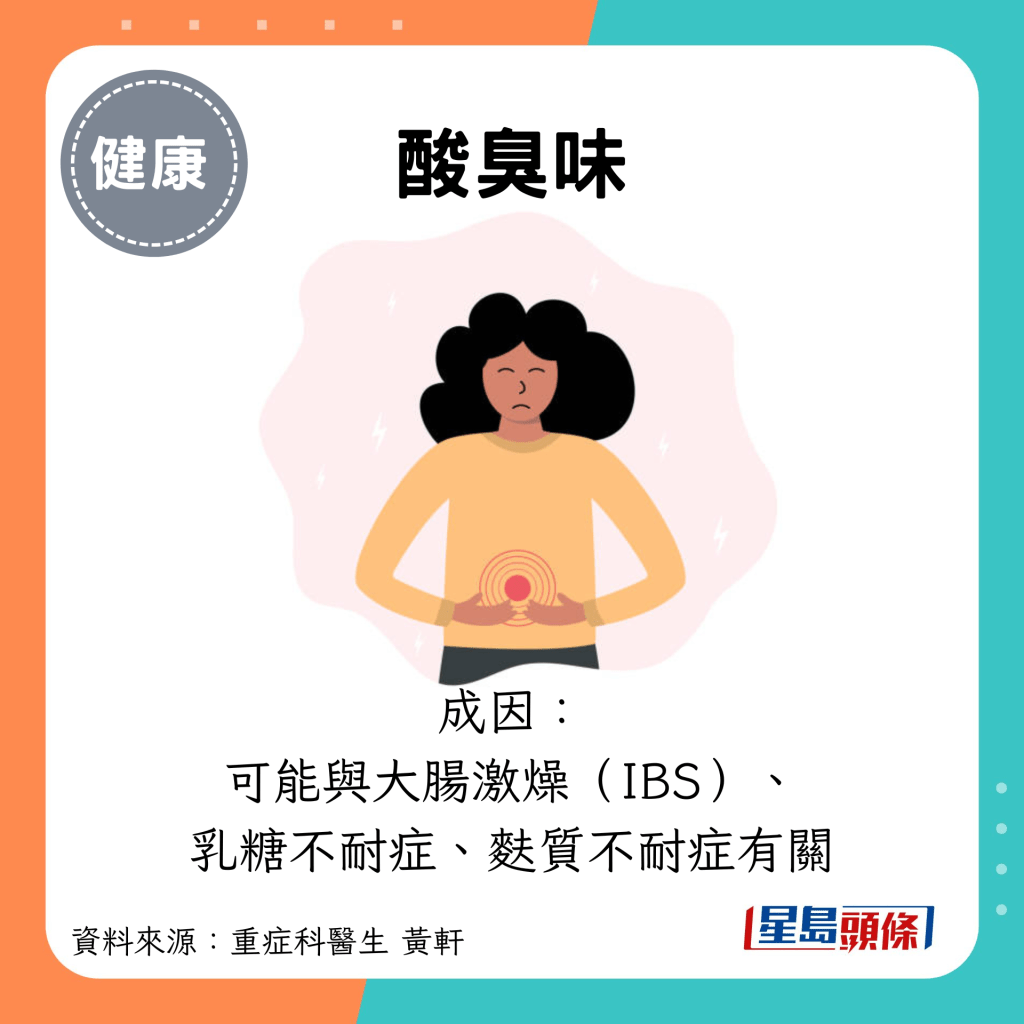 酸臭味：成因： 可能与大肠激燥（IBS）、 乳糖不耐症、麸质不耐症有关