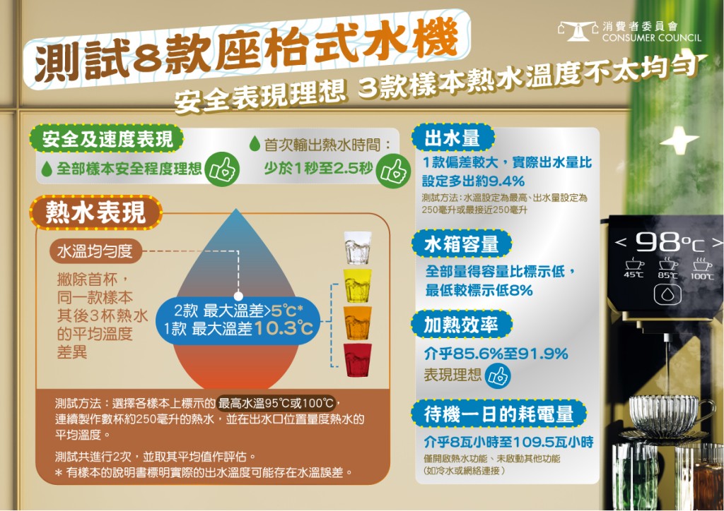 消委會提供 消委會提供