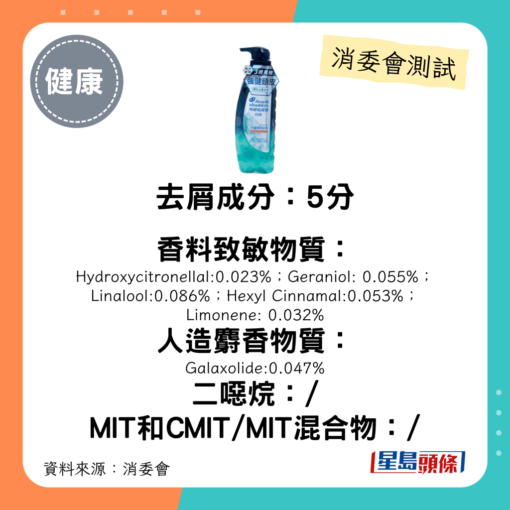 head & shoulders 科研Professional去屑洗发露：$89