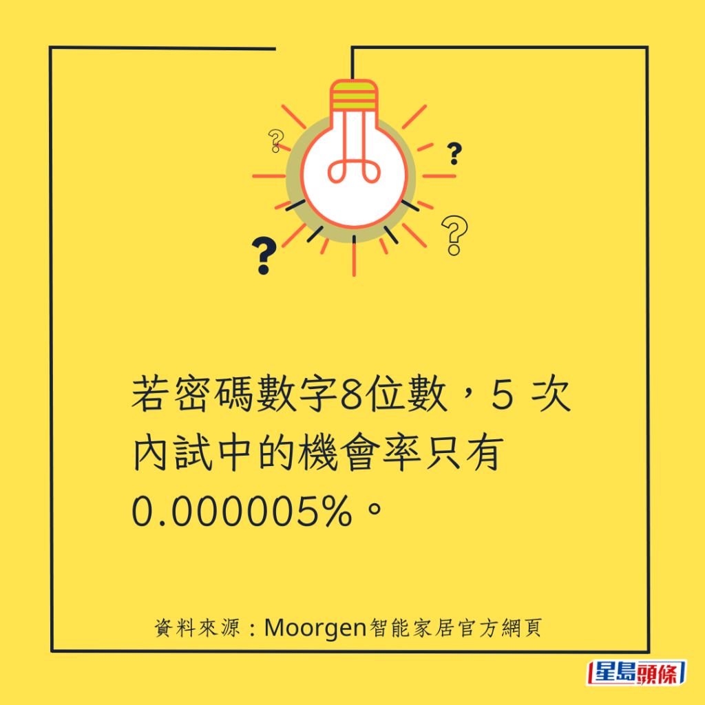 若密碼數字8位數，5 次內試中的機會率只有 0.000005%。