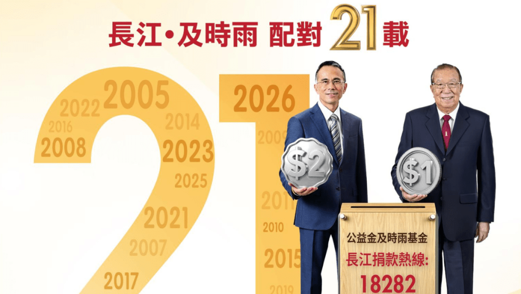 長江夥李嘉誠基金會助公益金籌款 本周六公眾每捐1蚊 長江捐2元