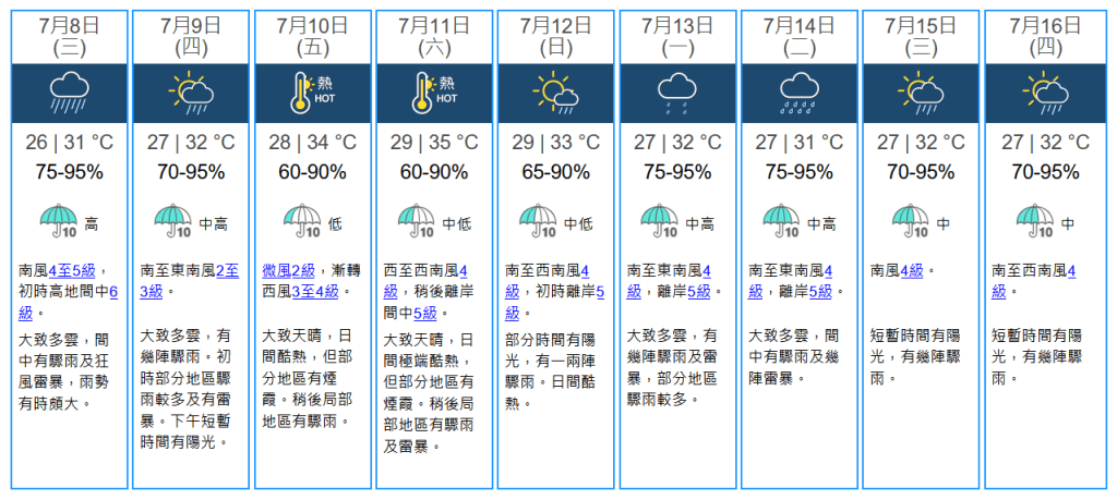 未來九天天氣預報。天文台圖片 未來九天天氣預報。天文台圖片
