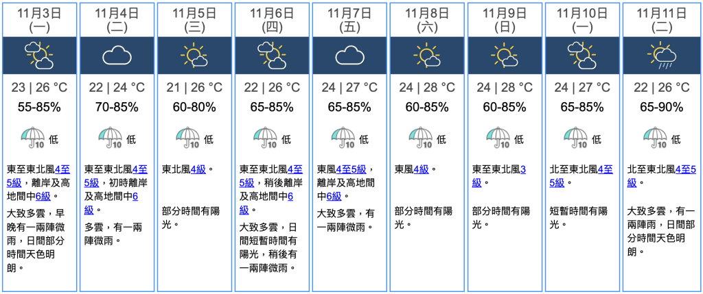 九天天氣預報