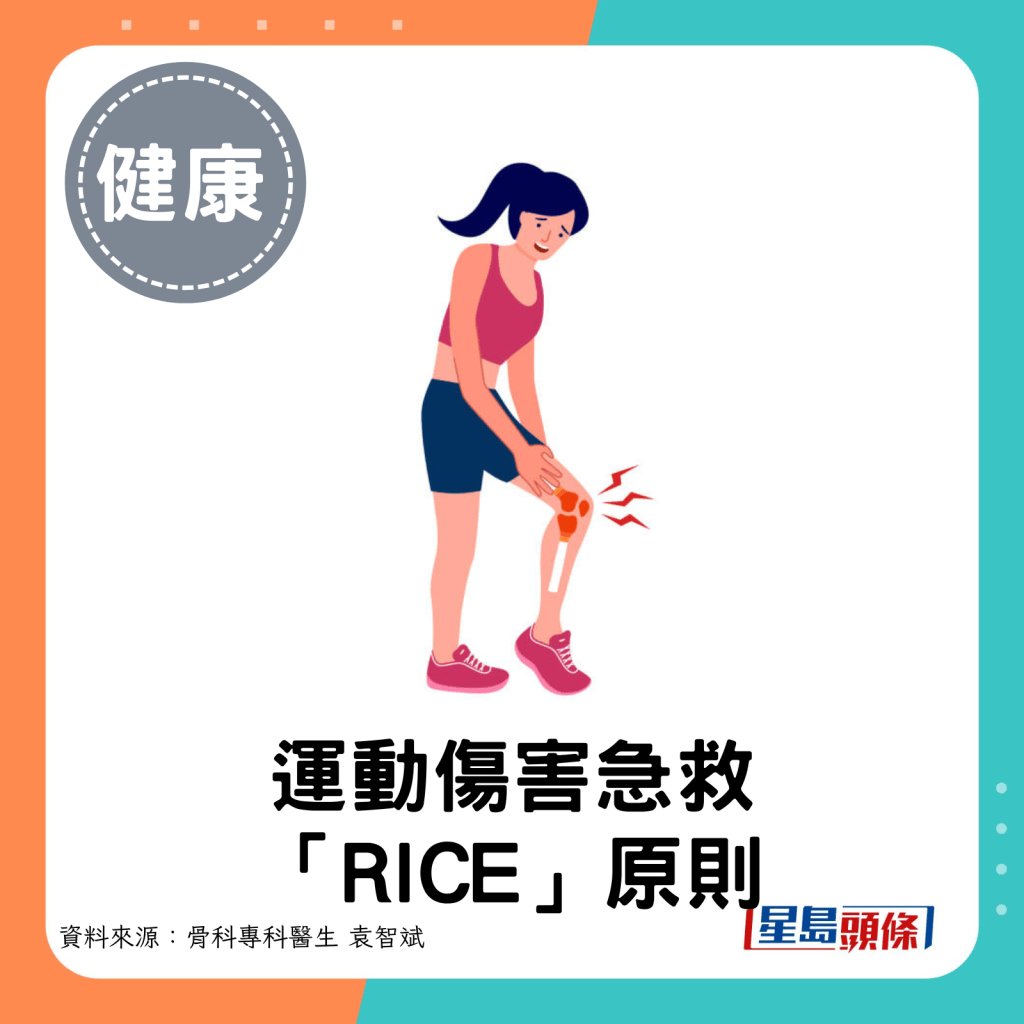 運動傷害急救「RICE」原則。