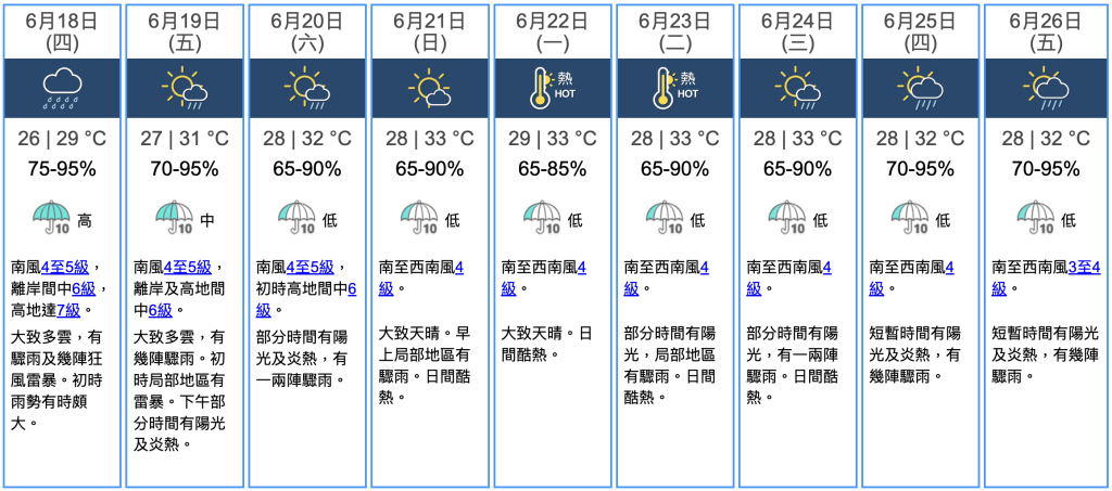 九天天氣預報