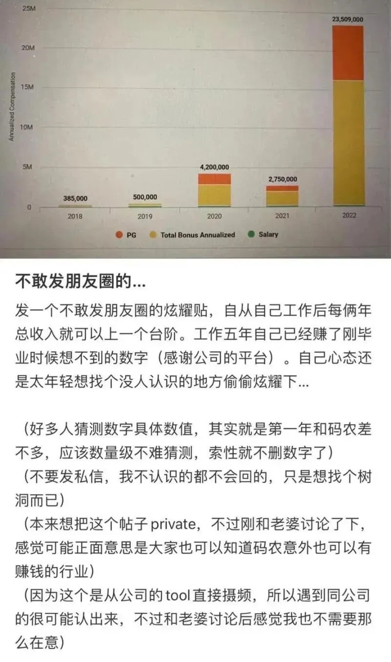 小紅書炫富引發Two Sigma內部調查。