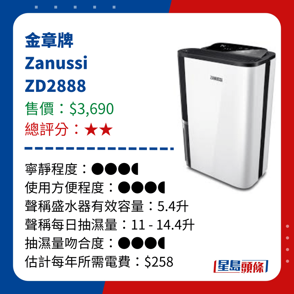 消委會抽濕機評測6款低分名單｜金章牌 Zanussi ZD2888