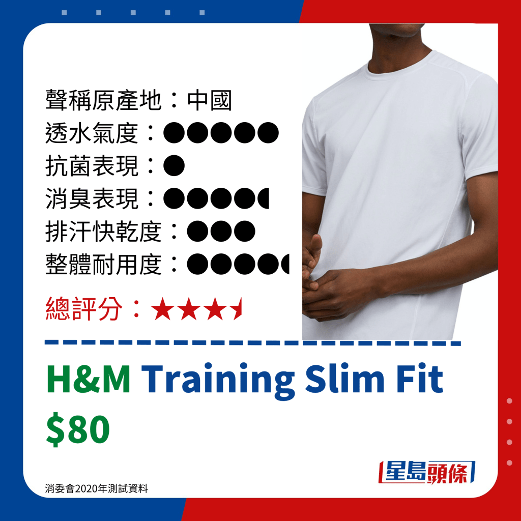 消委会运动衣评测｜H&M Training Slim Fit $80