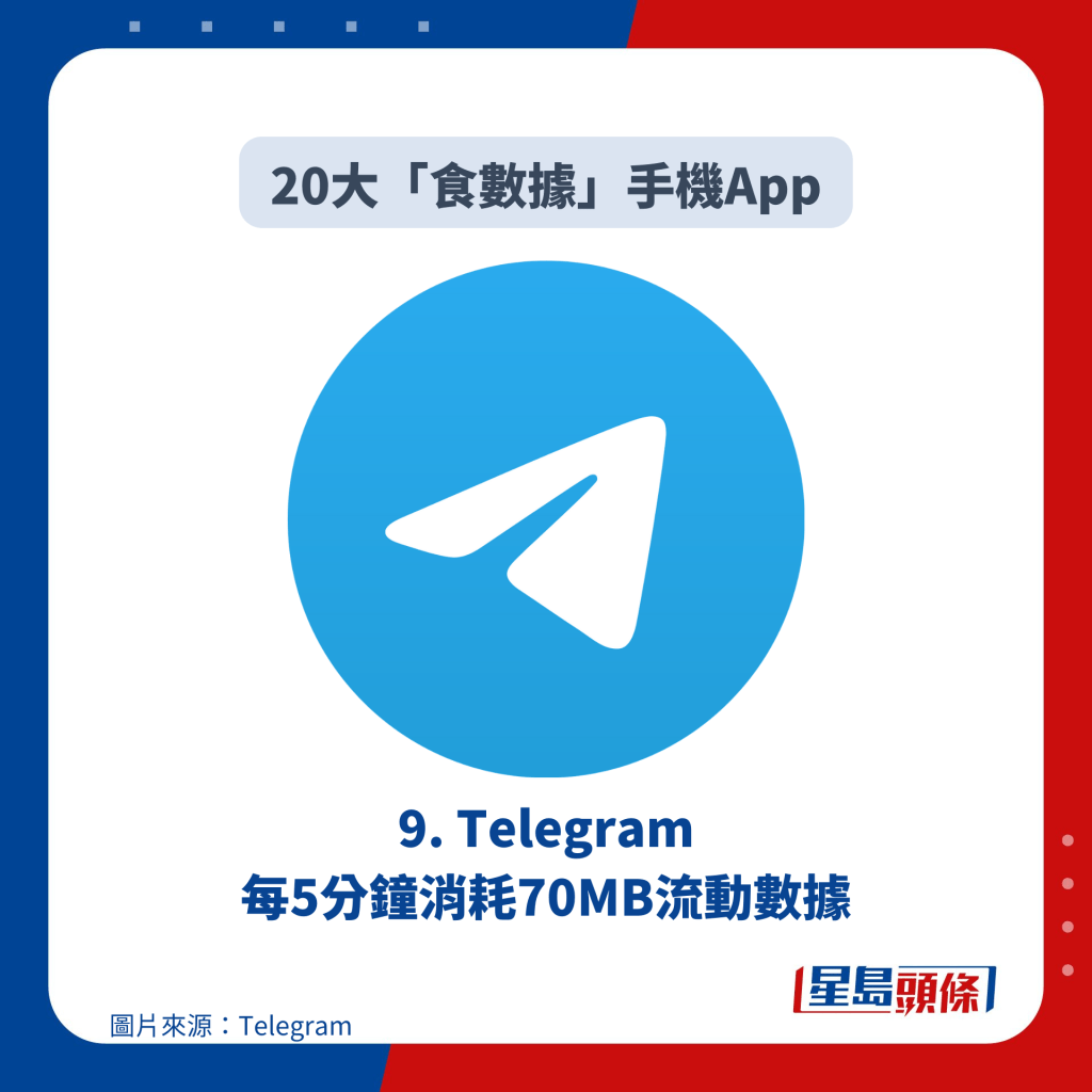 9. Telegram 每5分钟消耗70MB流动数据