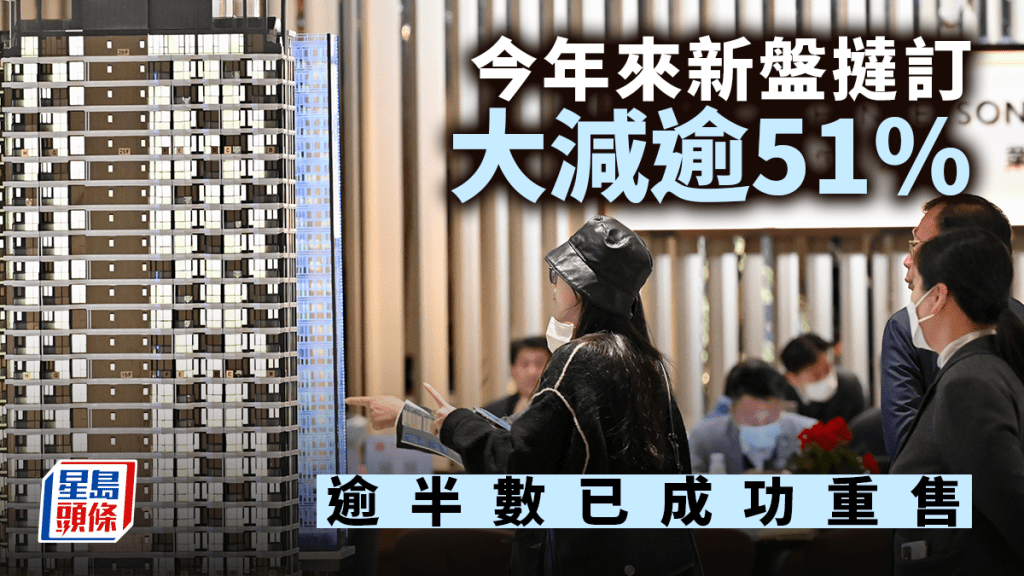 今年來新盤撻訂大減逾51% 逾半數已成功重售