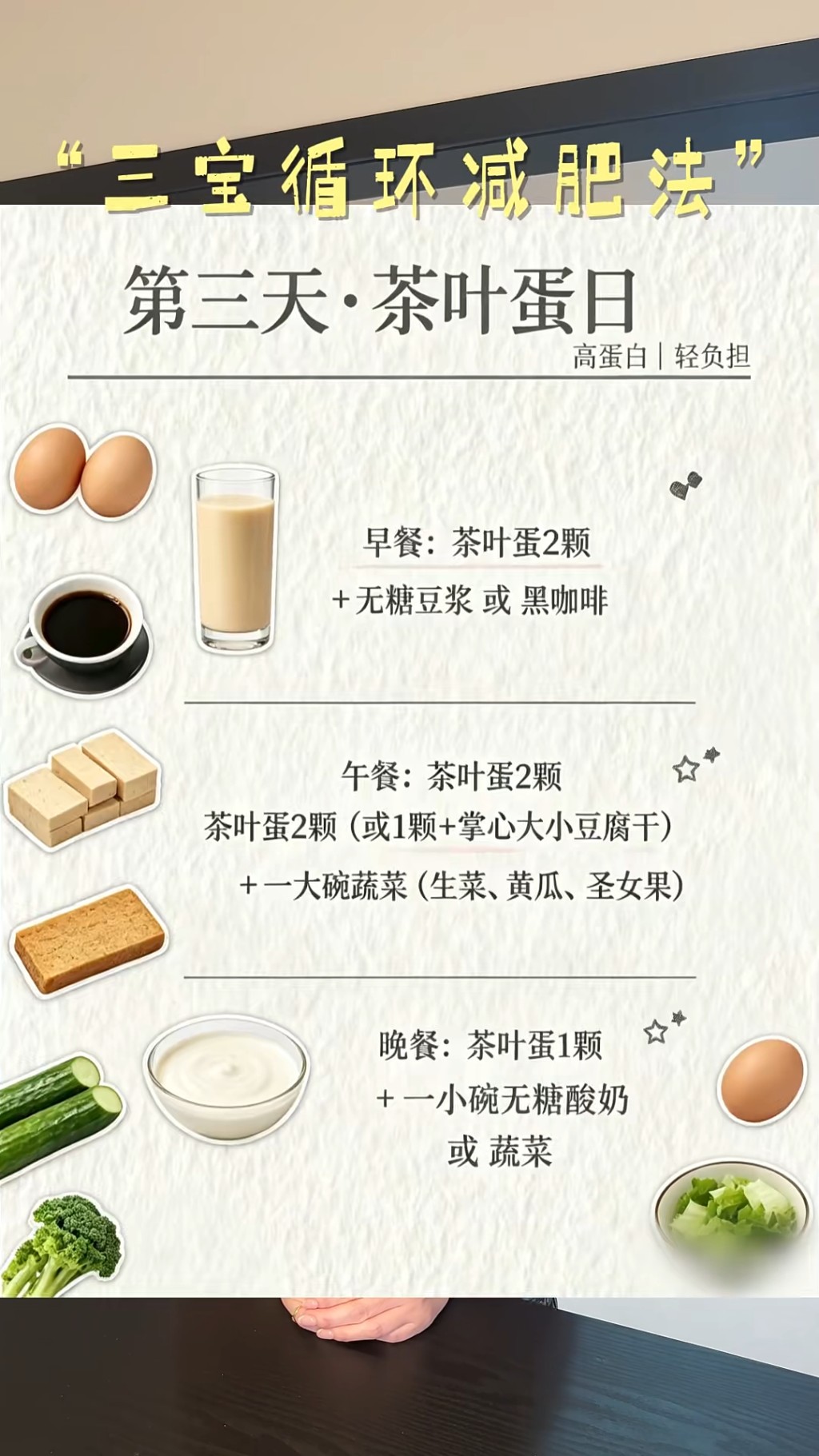 減肥法第三天是「茶葉蛋日」,以補充高蛋白、輕負擔為主。 減肥法第三天是「茶葉蛋日」,以補充高蛋白、輕負擔為主。