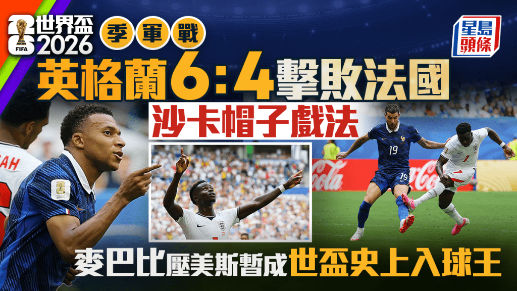 世界盃2026｜英格蘭6：4法國奪季軍 麥巴比壓美斯成史上入球王