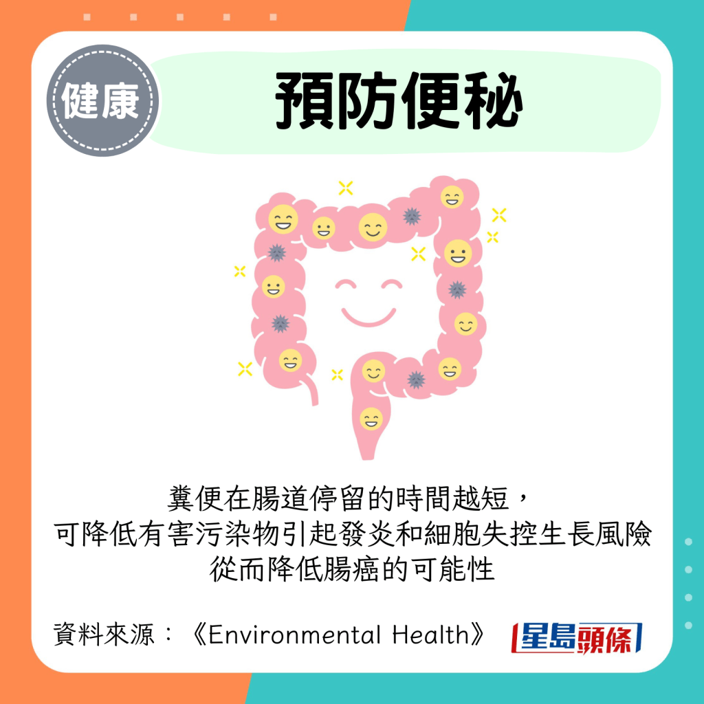 糞便在腸道停留的時間越短， 可降低有害污染物引起發炎和細胞失控生長風險 從而降低腸癌的可能性