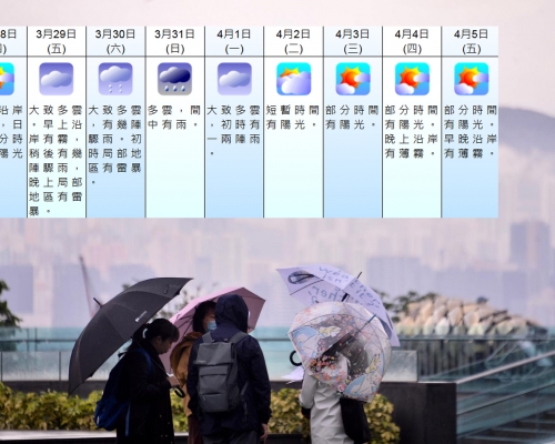 受高空擾動影響,本周後期華南有雷雨。 資料圖片及天文台網頁截圖