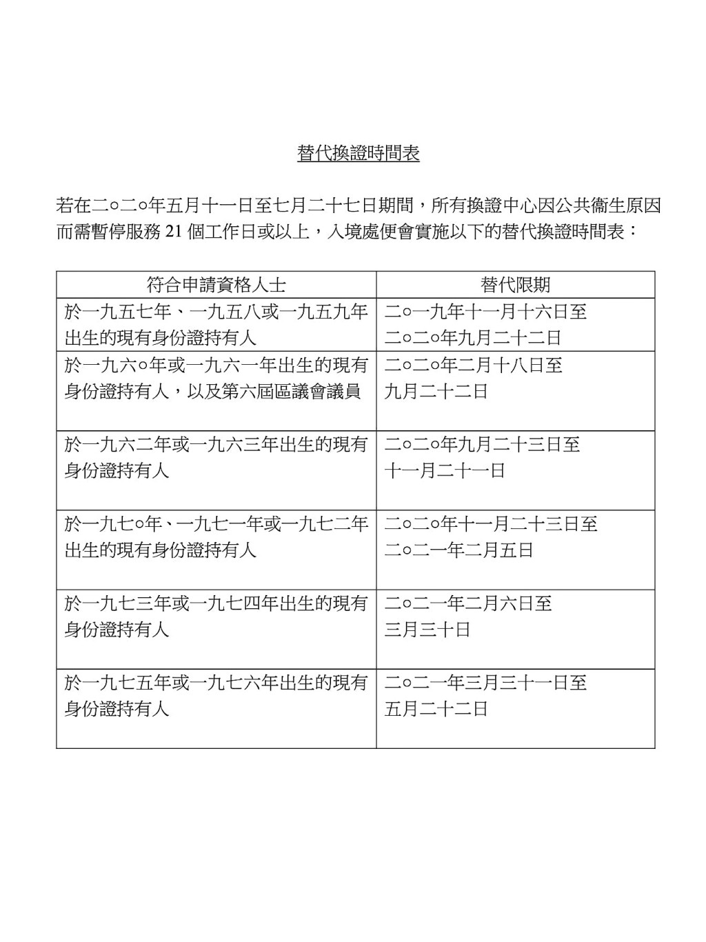 替代換證時間表。