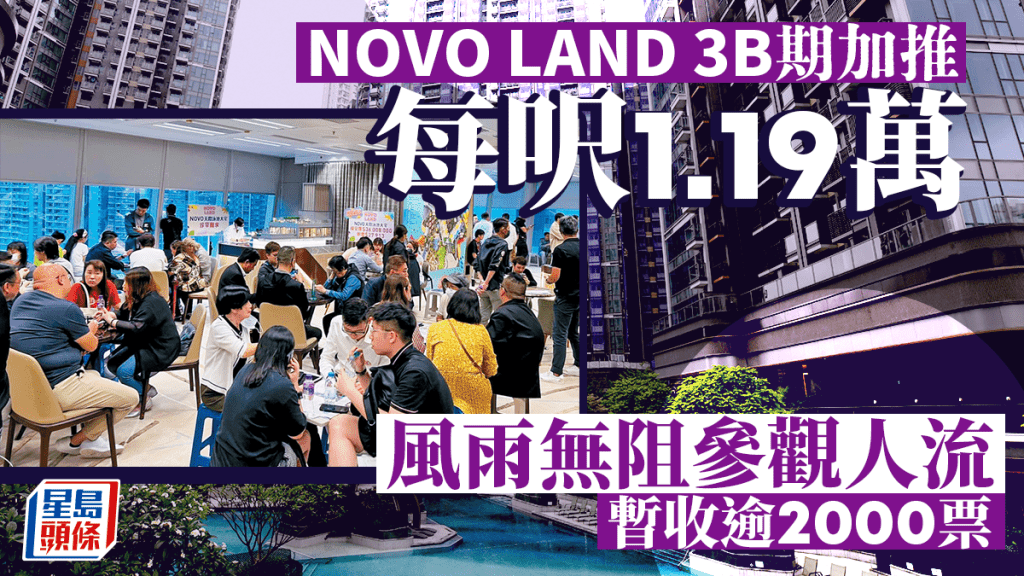 NOVO LAND 3B期加推 每呎1.19萬 風雨無阻參觀人流 暫收逾2000票