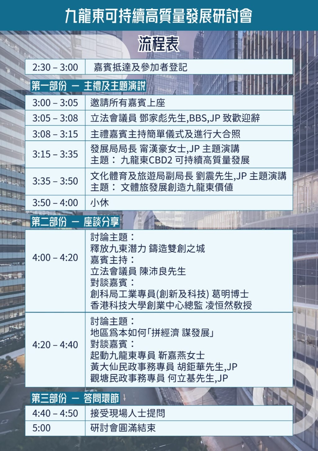 研討會邀請了發展局局長甯漢豪、文化體育及旅遊局副局長劉震、立法會議員陳沛良、創新科技及工業局工業專員葛明、起動九龍東專員靳嘉燕等進行演講和座談分享。