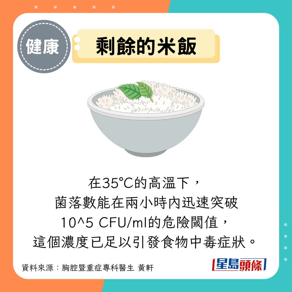 剩餘的米飯:在35°C的高溫下, 菌落數能在兩小時內迅速突破 10^5 CFU/ml的危險閾值, 這個濃度已足以引發食物中毒癥狀。 剩餘的米飯:在35°C的高溫下, 菌落數能在兩小時內迅速突破 10^5 CFU/ml的危險閾值, 這個濃度已足以引發食物中毒癥狀。