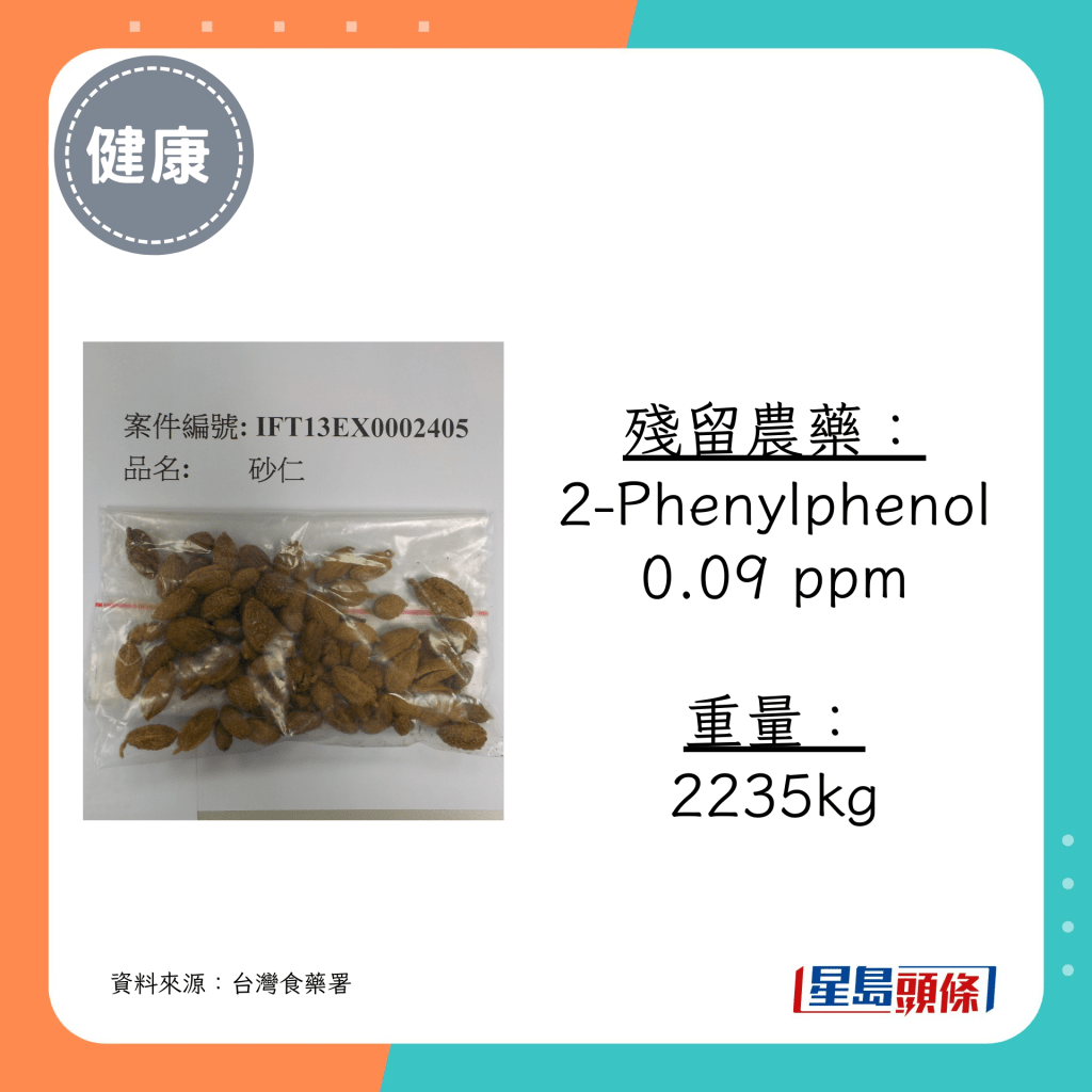 殘留農藥： 2-Phenylphenol 0.09 ppm