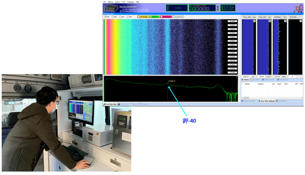  「碘化钠伽马能谱探测器」的图谱清晰显示天然伽马放射性核素「钾-40」的能量峰。