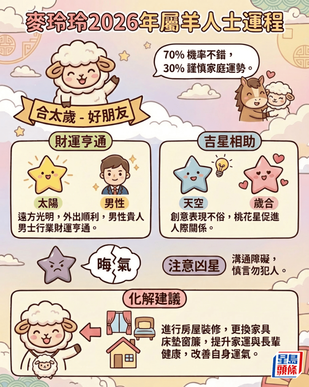 麥玲玲2026運程│屬羊：合太歲 財運/人緣不俗 建議裝修驅凶星
