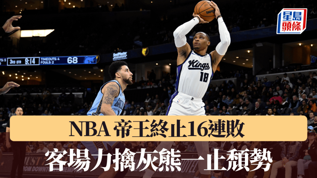 NBA｜帝王终止16连败 客场力擒灰熊一止颓势。美联社图片