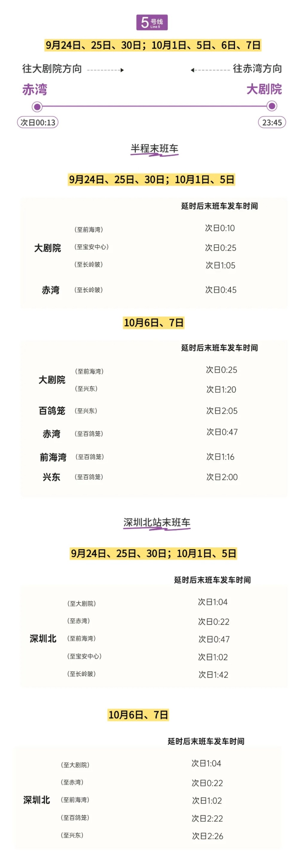 中秋国庆长假,深圳地铁全网延长服务。 中秋国庆长假,深圳地铁全网延长服务。