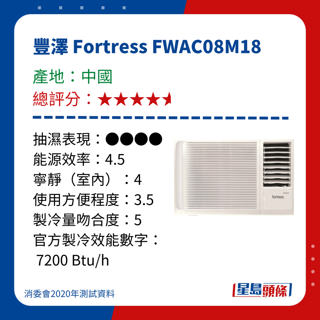 消委會冷氣機評測｜測試15款窗口冷氣機  - 豐澤 Fortress FWAC08M18