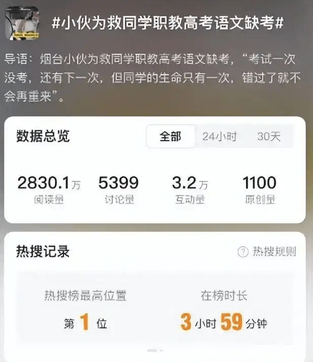 山東考生因救人錯過高考語文考試成熱話。 山東考生因救人錯過高考語文考試成熱話。