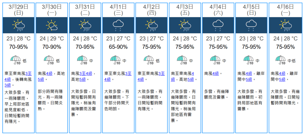 未來九天天氣預報。天文台圖片 未來九天天氣預報。天文台圖片