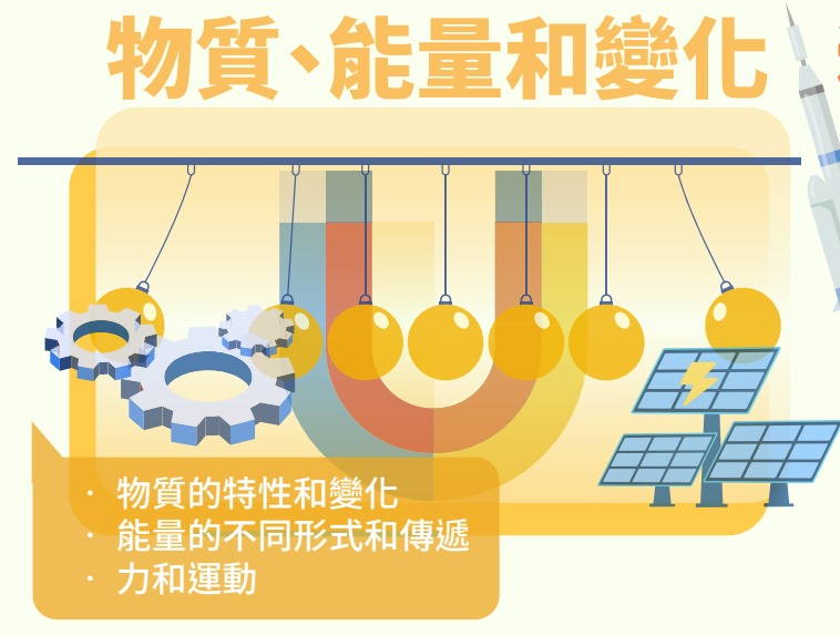 （圖片來源：教育局）