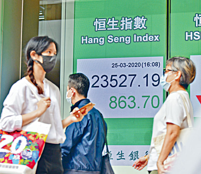 恒指收報23527點，升863點，兩日累升1831點，大市成交1511.62億元。