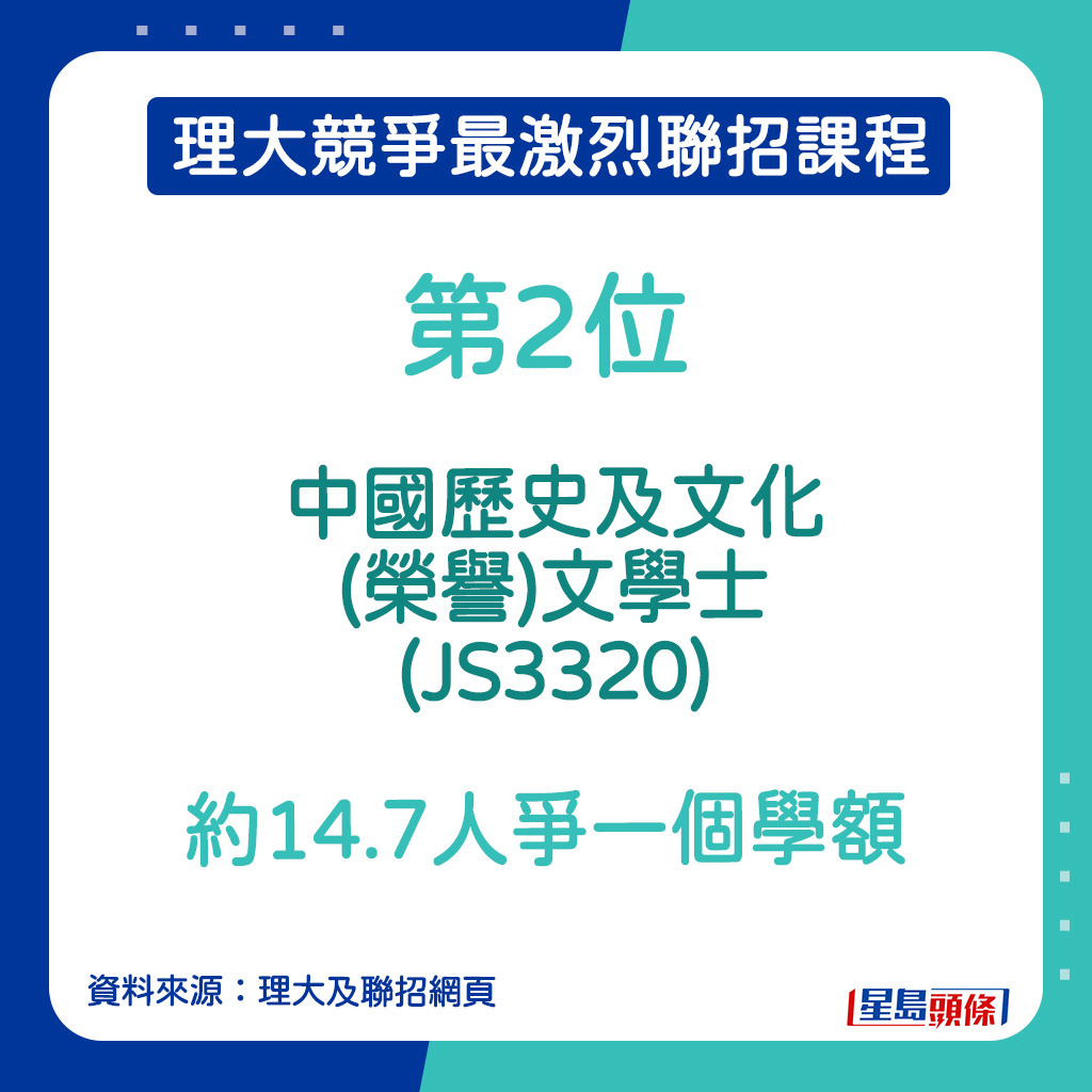 理大競爭最激烈課程｜第2位—中國歷史及文化(榮譽)文學士 (JS3320)