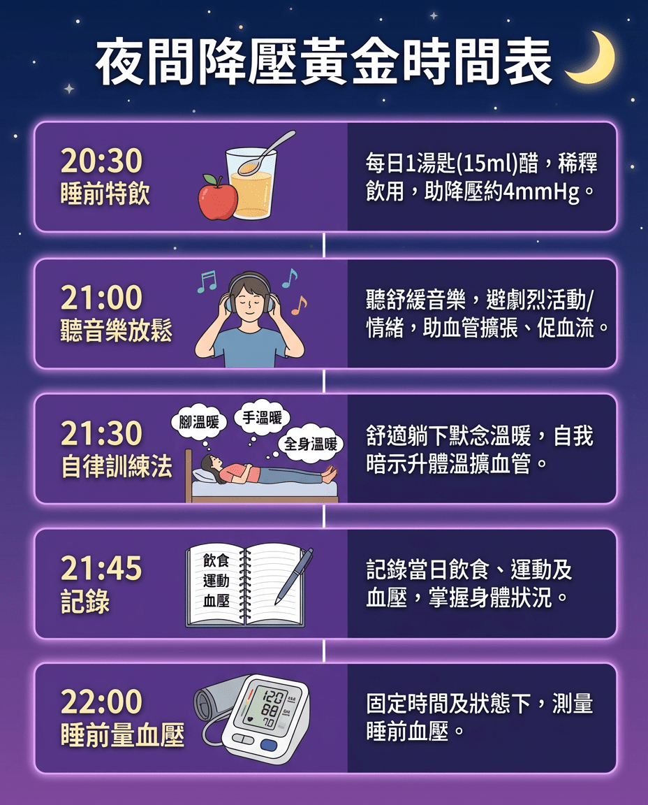 夜間降壓黃金時間表