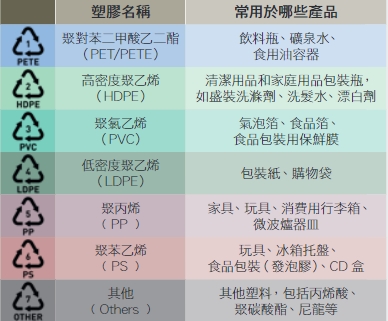 非每種塑膠容器都適合裝載酒精。消委會圖片