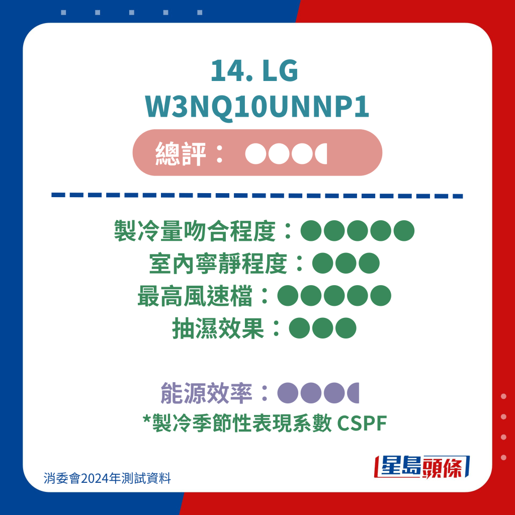 14. LG  W3NQ10UNNP1