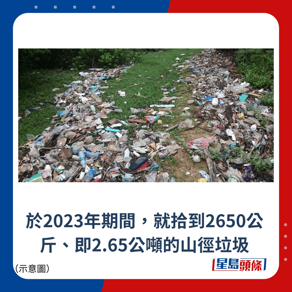 於2023年期間，就拾到2650公斤、即2.65公噸的山徑垃圾