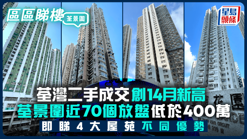 荃灣二手成交創14月新高 荃景圍近70放盤低於400萬 即睇4大屋苑不同優勢