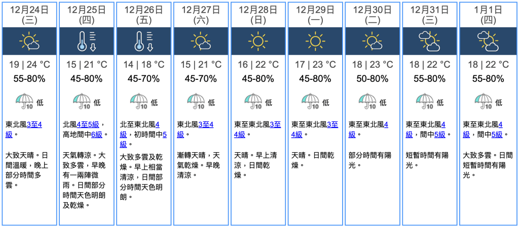 九天天氣預報