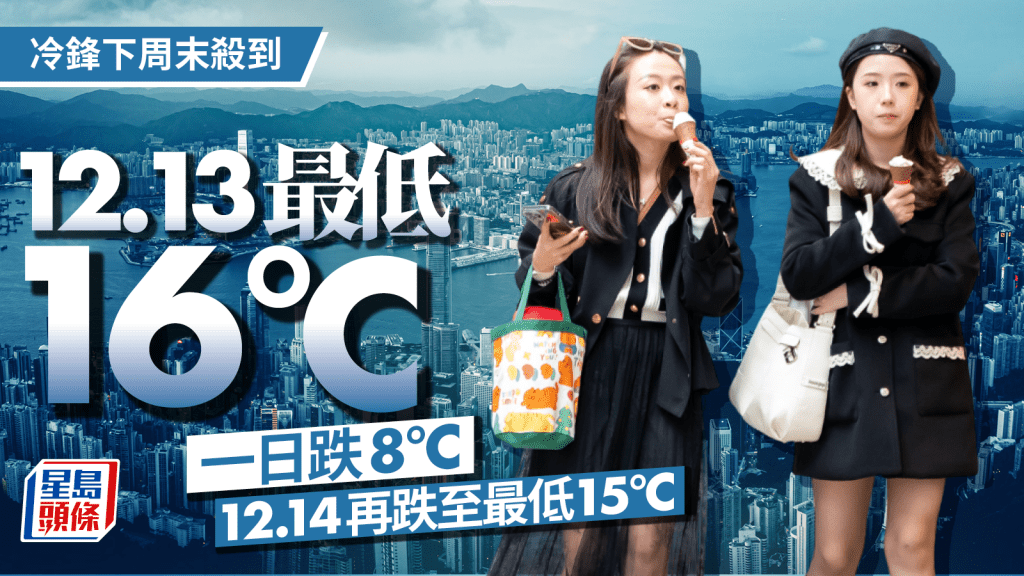 天氣｜天文台料冷鋒下周末來襲 12.13最低16°C 一日跌8°C