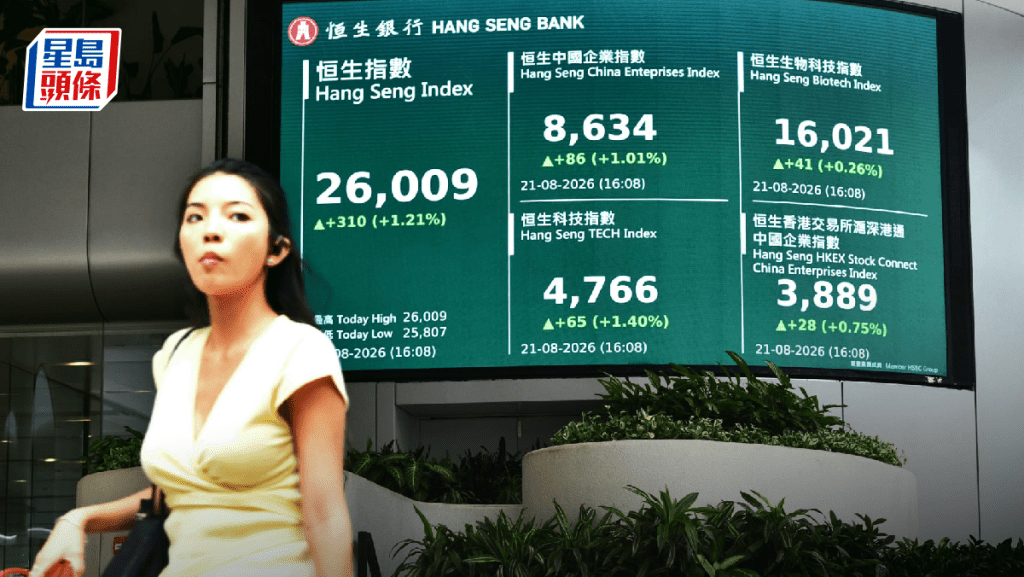 恒指升310点重上两万六 老铺涨逾7% 阿里、泡泡玛特跌3% 专家指有力试27000｜港股收市
