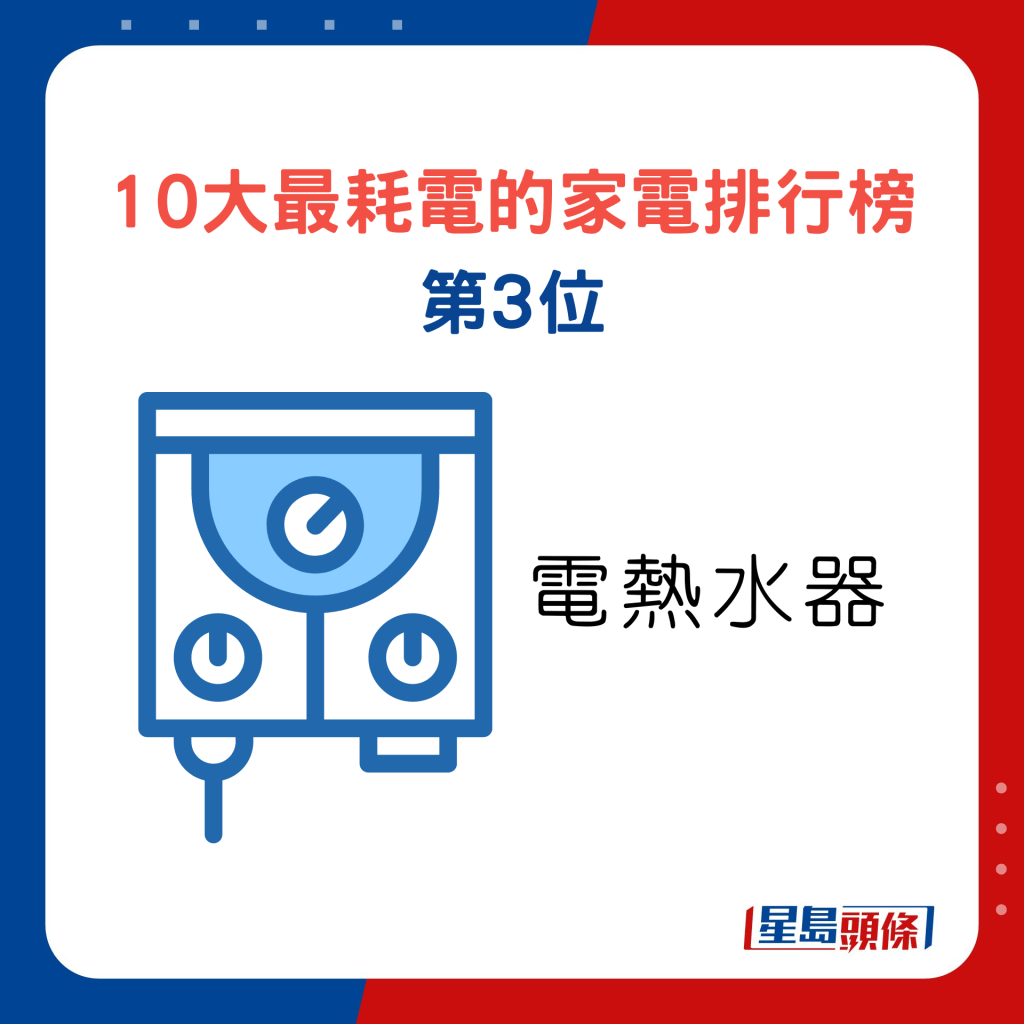 10大最耗電的家電排行榜第3位電熱水器